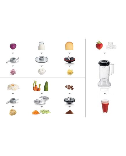 Кухненски робот, bosch mcm3501m multitalent 3