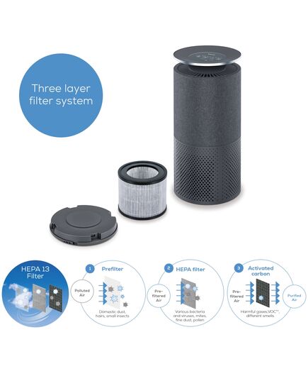 Пречиствател на въздух, beurer lr 401 wifi bt air purifier